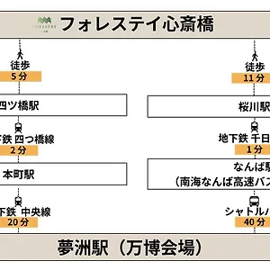 アパート フォレステイ心斎橋, 大阪市